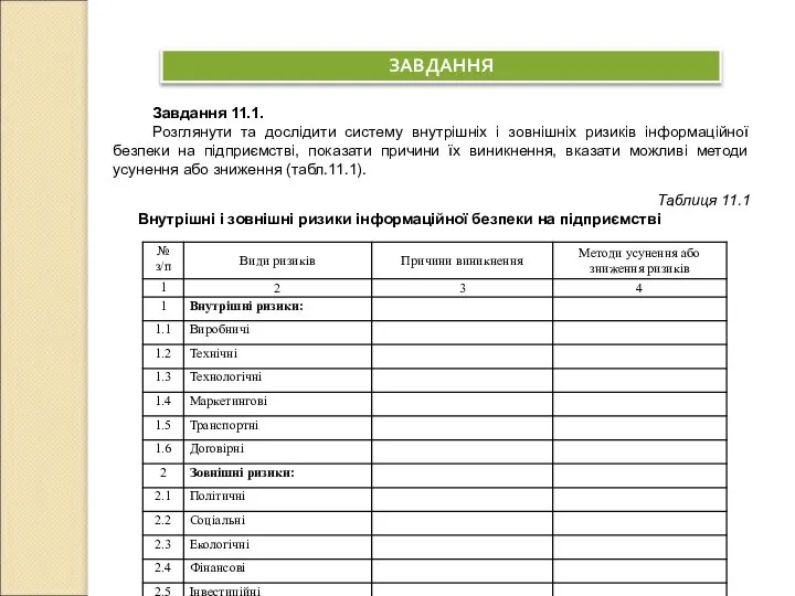 ЗАВДАННЯ Завдання 11.1. Розглянути та дослідити систему внутрішніх і зовнішніх ризиків