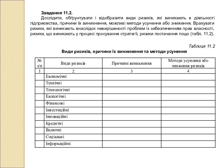 Завдання 11.2. Дослідити, обґрунтувати і відобразити види ризиків, які виникають в