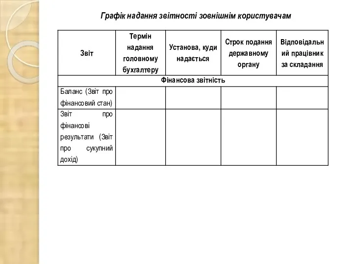 Графік надання звітності зовнішнім користувачам