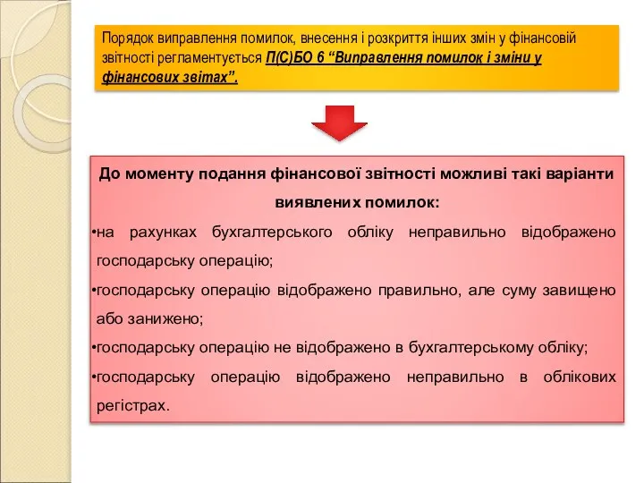 Порядок виправлення помилок, внесення і розкриття інших змін у фінансовій звітності