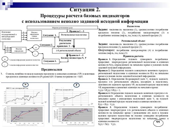 Ситуация 2. Процедуры расчета базовых индикаторов с использованием неполно заданной исходной