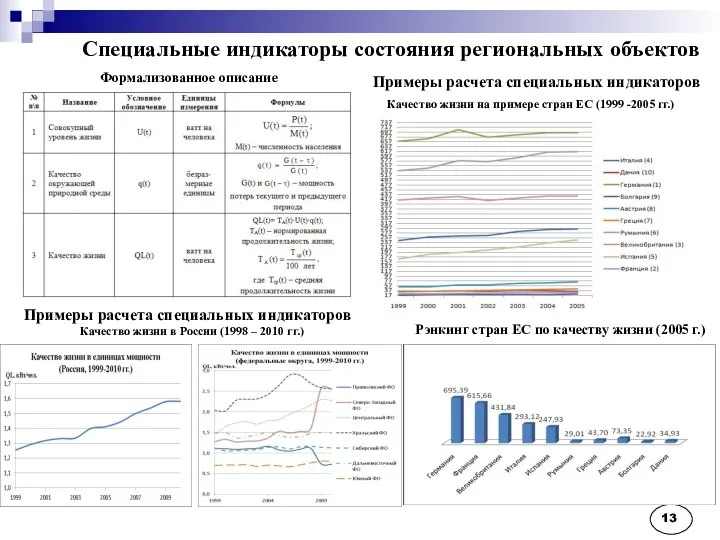 Специальные индикаторы состояния региональных объектов Формализованное описание Качество жизни на примере