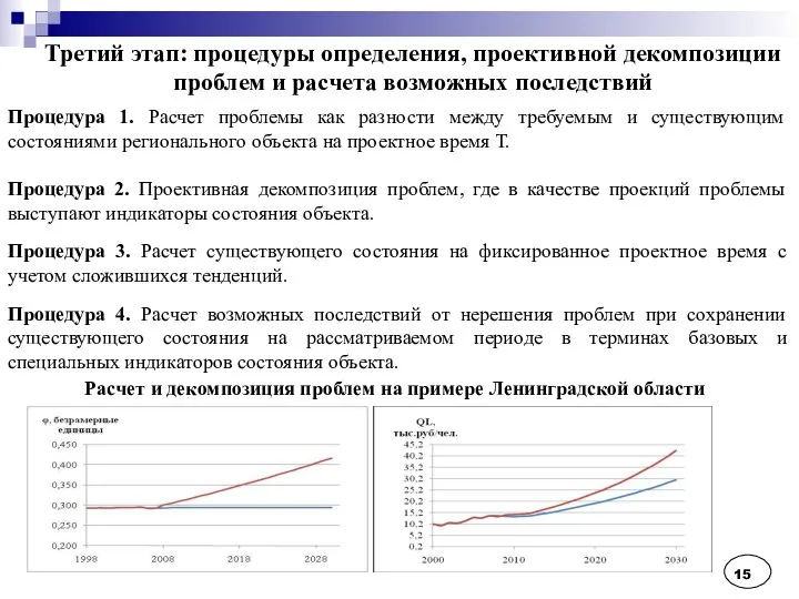 Третий этап: процедуры определения, проективной декомпозиции проблем и расчета возможных последствий