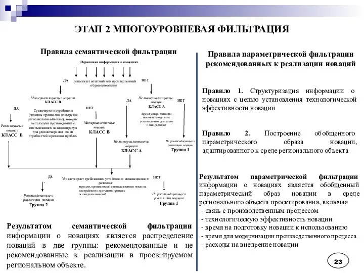 ЭТАП 2 МНОГОУРОВНЕВАЯ ФИЛЬТРАЦИЯ Правила семантической фильтрации Правила параметрической фильтрации рекомендованных