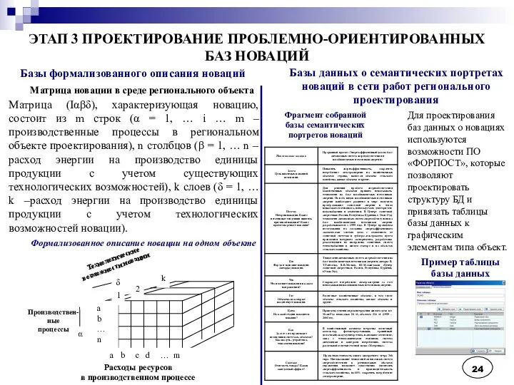 Матрица (Iαβδ), характеризующая новацию, состоит из m строк (α = 1,