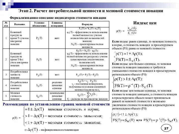 Формализованное описание индикаторов стоимости новации Индекс цен ρ(Т) = Если индекс