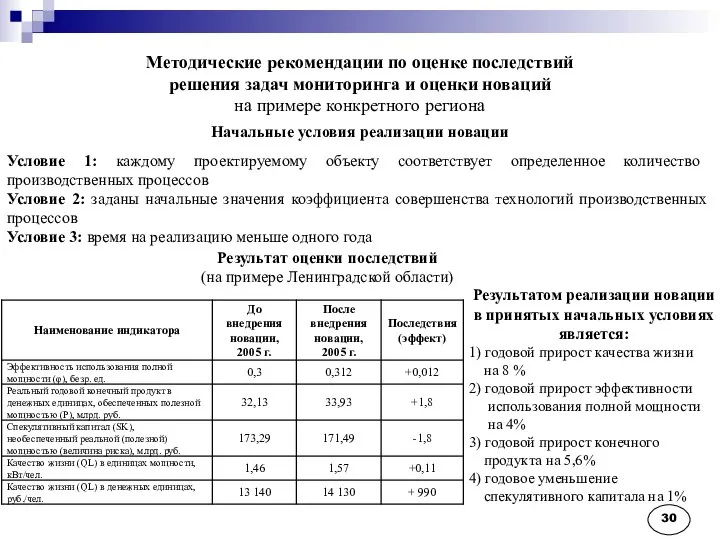 Методические рекомендации по оценке последствий решения задач мониторинга и оценки новаций