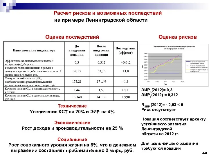 Расчет рисков и возможных последствий на примере Ленинградской области Оценка последствий