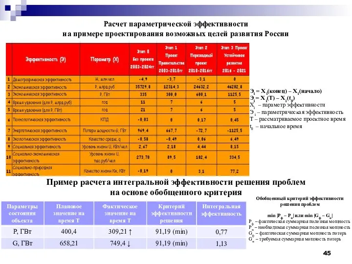 Расчет параметрической эффективности на примере проектирования возможных целей развития России Пример