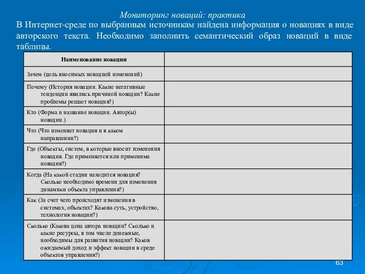 Мониторинг новаций: практика В Интернет-среде по выбранным источникам найдена информация о