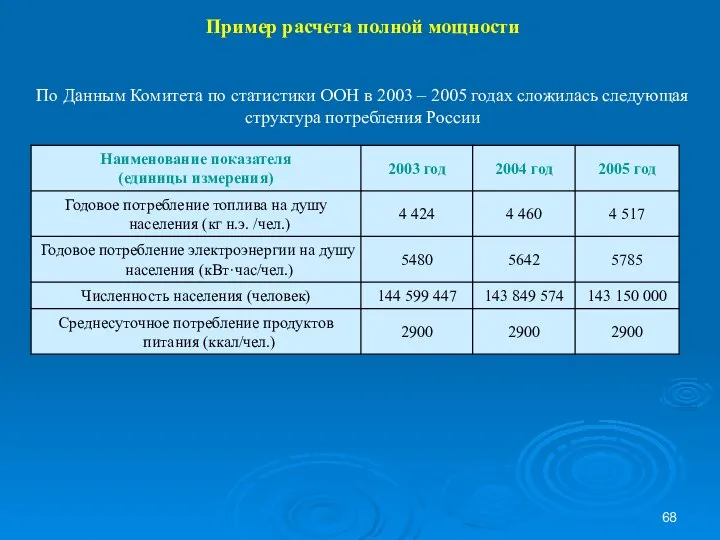 Пример расчета полной мощности По Данным Комитета по статистики ООН в