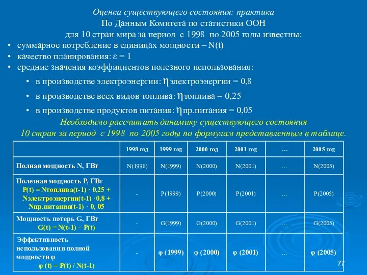 Оценка существующего состояния: практика По Данным Комитета по статистики ООН для