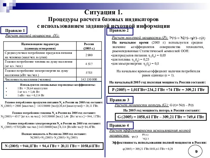 Правило 1 Расчет полной мощности (N): N (2005) = 944,1ГВт +