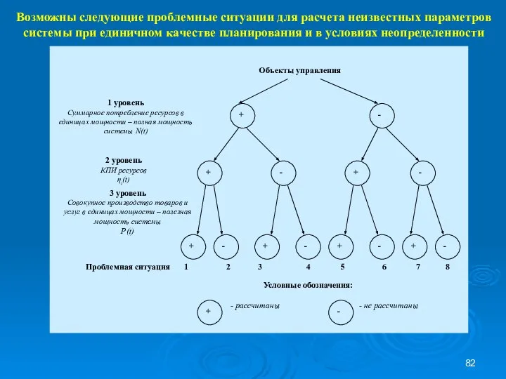 Возможны следующие проблемные ситуации для расчета неизвестных параметров системы при единичном