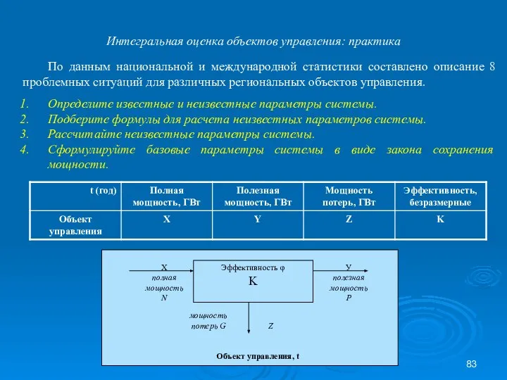 По данным национальной и международной статистики составлено описание 8 проблемных ситуаций