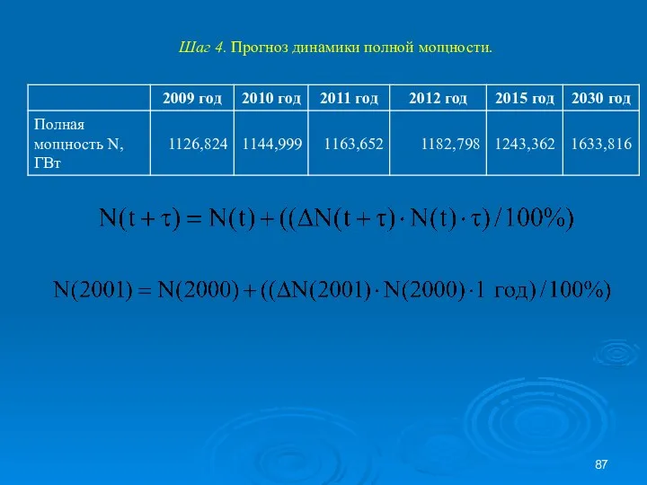 Шаг 4. Прогноз динамики полной мощности.