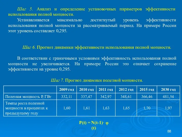 Шаг 5. Анализ и определение установочных параметров эффективности использования полной мощности.