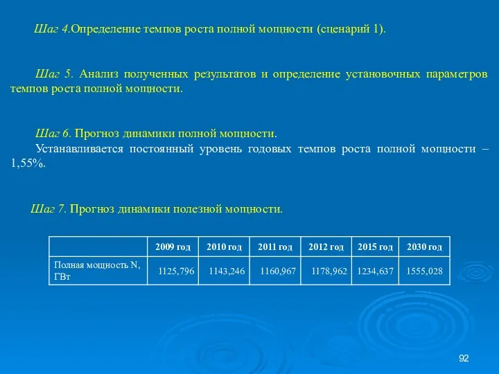 Шаг 4.Определение темпов роста полной мощности (сценарий 1). Шаг 5. Анализ