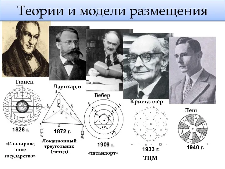 Тюнен Лаунхардт Вебер Кристаллер Леш 1826 г. 1872 г. 1909 г.