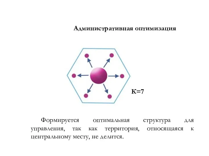 К=7 Административная оптимизация Формируется оптимальная структура для управления, так как территория,