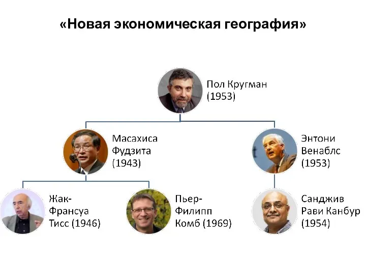 «Новая экономическая география»