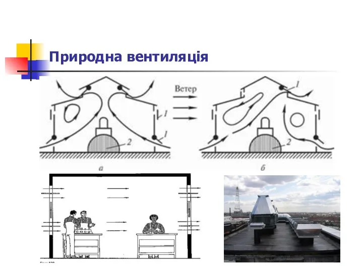 Природна вентиляція