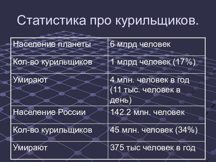 Статистика про курильщиков.