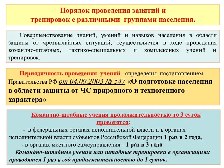 Порядок проведения занятий и тренировок с различными группами населения. Совершенствование знаний,