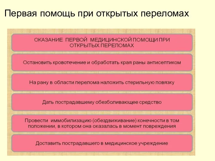 Первая помощь при открытых переломах