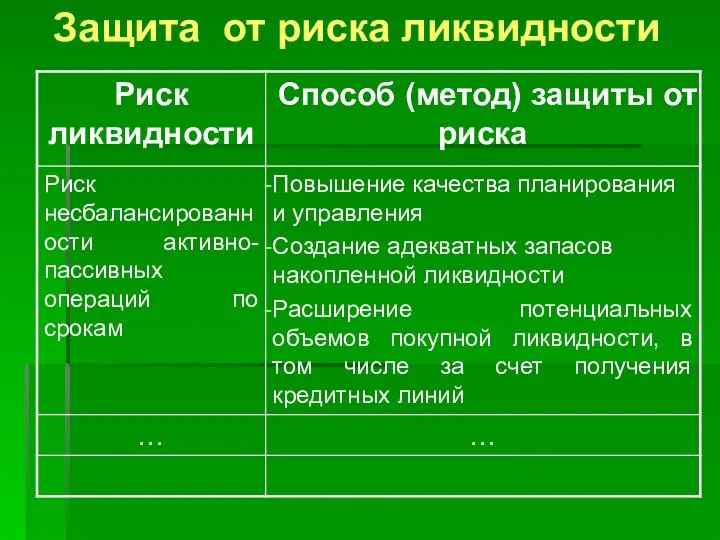 Защита от риска ликвидности