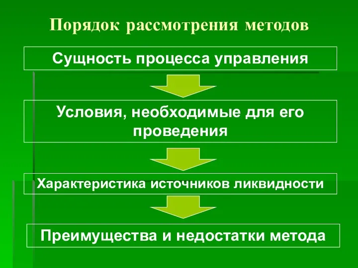 Порядок рассмотрения методов Сущность процесса управления Условия, необходимые для его проведения