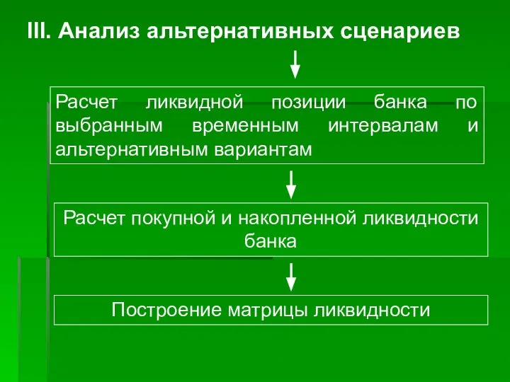 III. Анализ альтернативных сценариев Расчет ликвидной позиции банка по выбранным временным