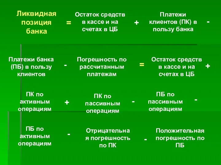 Ликвидная позиция банка Остаток средств в кассе и на счетах в