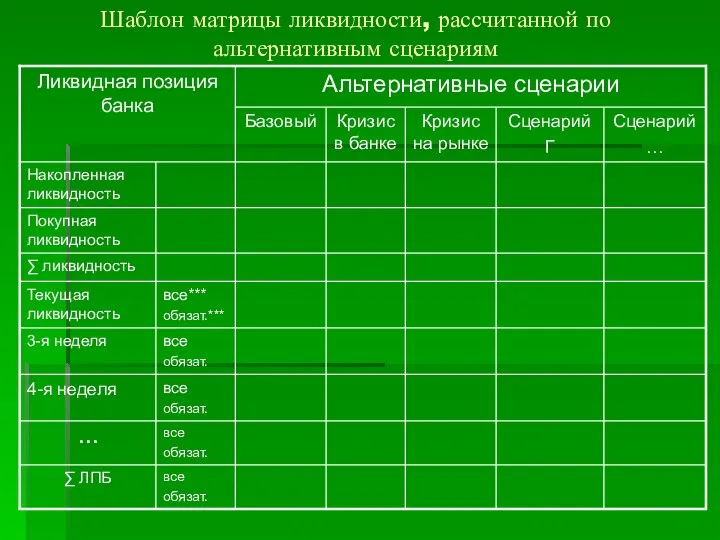 Шаблон матрицы ликвидности, рассчитанной по альтернативным сценариям