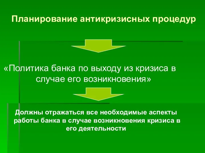 Планирование антикризисных процедур «Политика банка по выходу из кризиса в случае