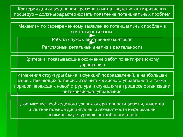 Критерии для определения времени начала введения антикризисных процедур – должны характеризовать