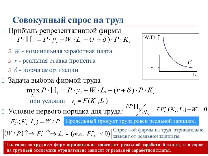 Совокупный спрос на труд Прибыль репрезентативной фирмы W - номинальная заработная