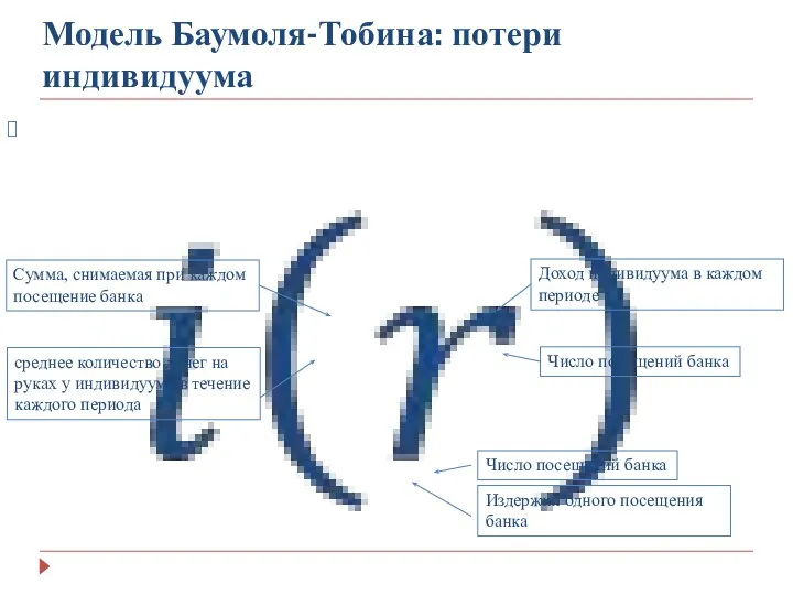 Модель Баумоля-Тобина: потери индивидуума Сумма, снимаемая при каждом посещение банка среднее