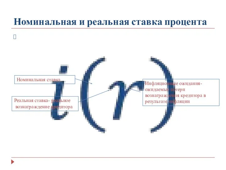 Номинальная и реальная ставка процента Реальная ставка- реальное вознаграждение кредитора Инфляционные