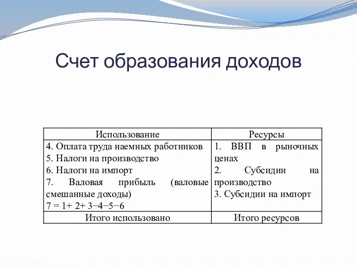 Счет образования доходов