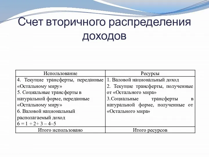 Счет вторичного распределения доходов