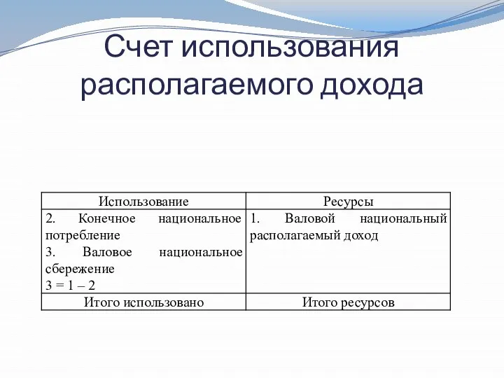 Счет использования располагаемого дохода