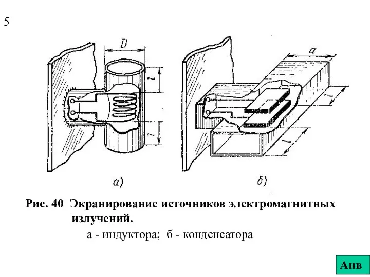 Рис. 40 Экранирование источников электромагнитных излучений. а - индуктора; б - конденсатора 5 Анв