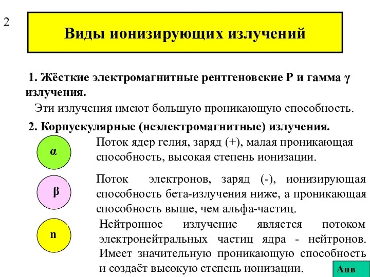 Виды ионизирующих излучений 1. Жёсткие электромагнитные рентгеновские Р и гамма γ