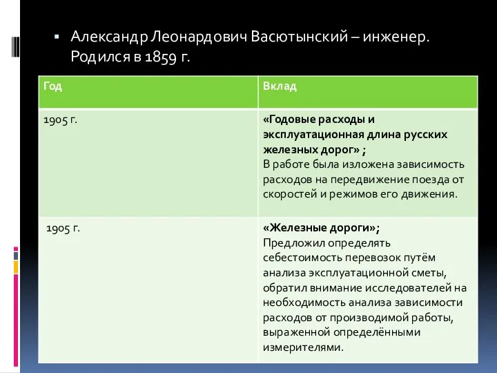 Александр Леонардович Васютынский – инженер. Родился в 1859 г.