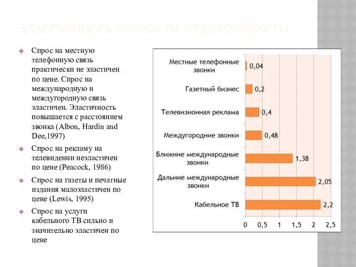 ЭЛАСТИЧНОСТЬ СПРОСА НА МЕДИАПРОДУКТЫ Спрос на местную телефонную связь практически не