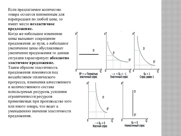 Если предлагаемое количество товара остается неизменным для перепродажи по любой цене,