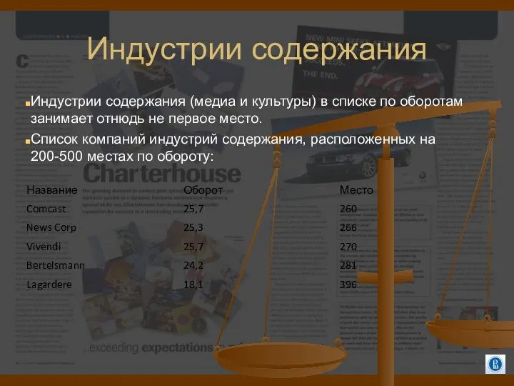 Индустрии содержания Индустрии содержания (медиа и культуры) в списке по оборотам