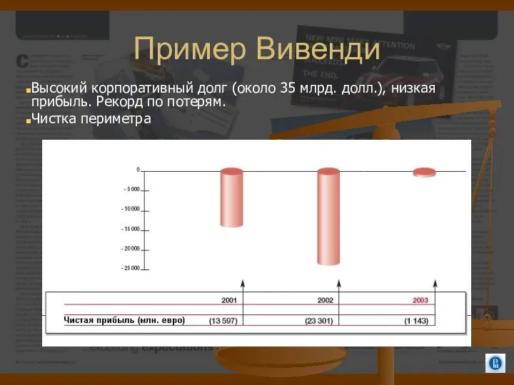 Пример Вивенди Высокий корпоративный долг (около 35 млрд. долл.), низкая прибыль. Рекорд по потерям. Чистка периметра