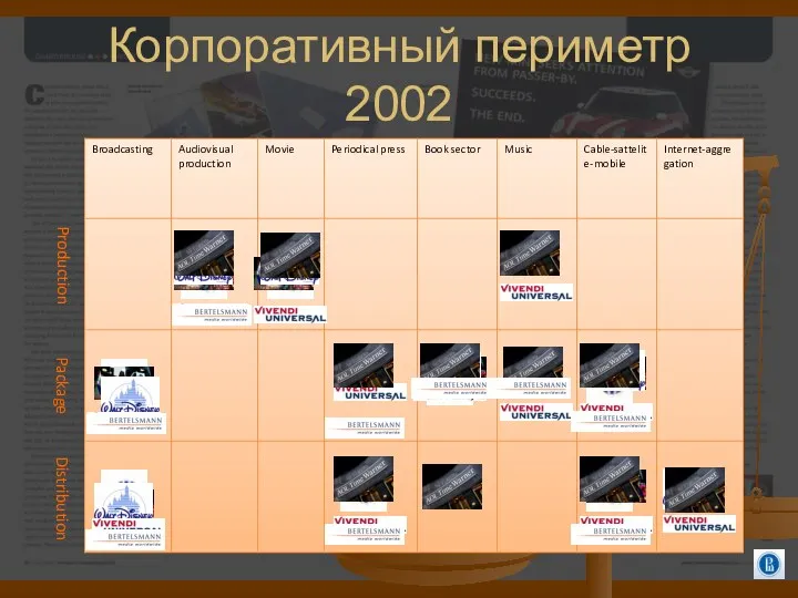 Корпоративный периметр 2002 Production Package Distribution